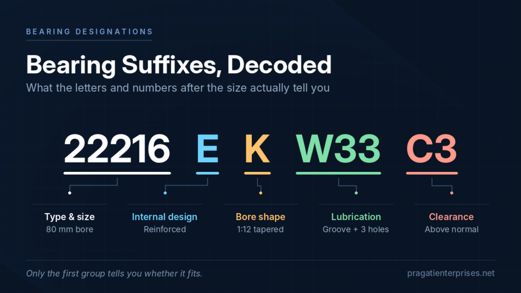 bearing suffix meaning
